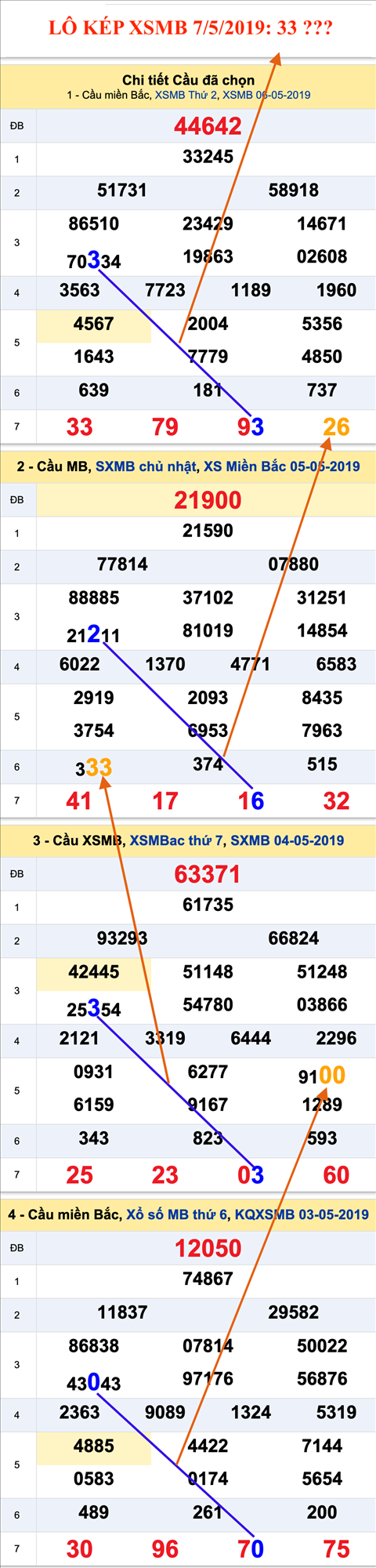 An so kep thu nhi - Lo kep XSMB 7-5-2019 An so kep thu nhi - Lo kep XSMB 7-5-2019